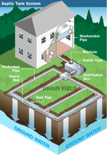 septicsystem maintenance